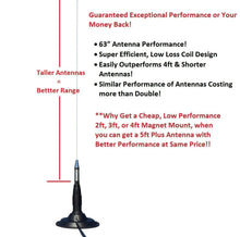 Load image into Gallery viewer, Almighty Antennas High Performance 63&quot; Mobile CB Antenna with Magnet Mount